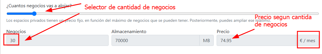 Costo por cantidad de negocios