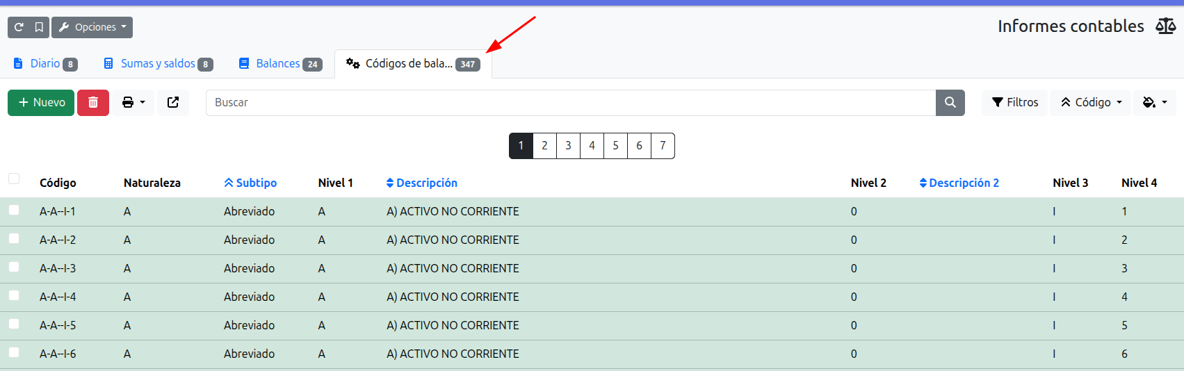 códigos de balances