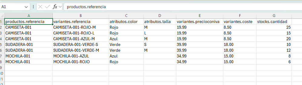 Variantes ejemplo