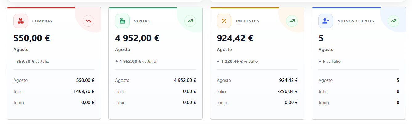 citas calendario