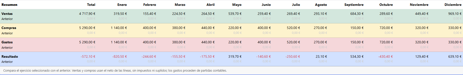 resumen informe
